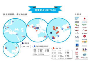 2018 MWC重磅來襲 從杭州到歐洲，阿里云驚艷全球，中國科技獨(dú)領(lǐng)風(fēng)騷