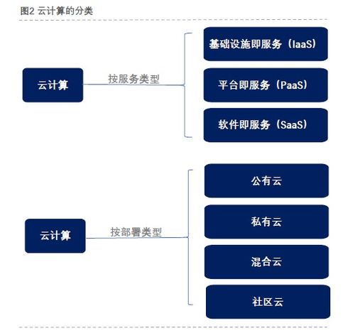 云計(jì)算深度解析 技術(shù)、裝備與服務(wù)全景透視