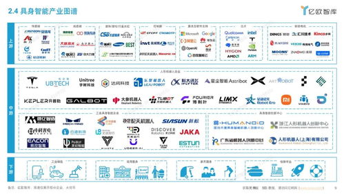 2025年中國具身智能產(chǎn)業(yè)發(fā)展規(guī)劃與場景應用洞察 軟件外包服務的新機遇與挑戰(zhàn)