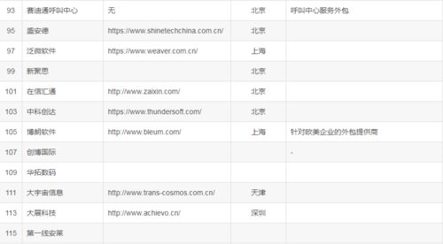 2023國內(nèi)大型IT軟件外包公司盤點 實力玩家與行業(yè)格局